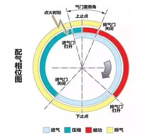 怠速度系统,怠速系统在汽车动力总成中的关键作用与优化策略