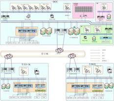 大型监控系统的组成图,构建安全高效监控体系的蓝图