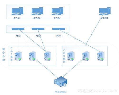 撮合系统,助力交易新篇章