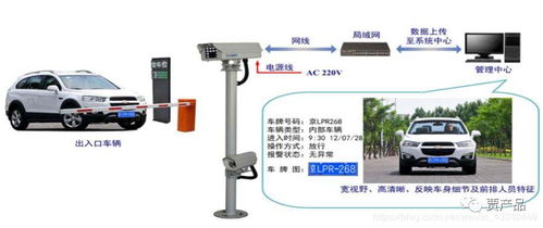 车牌识别系统组成,从图像采集到信息处理的完整架构解析