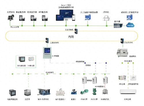 朝柴管理系统,提升企业效率