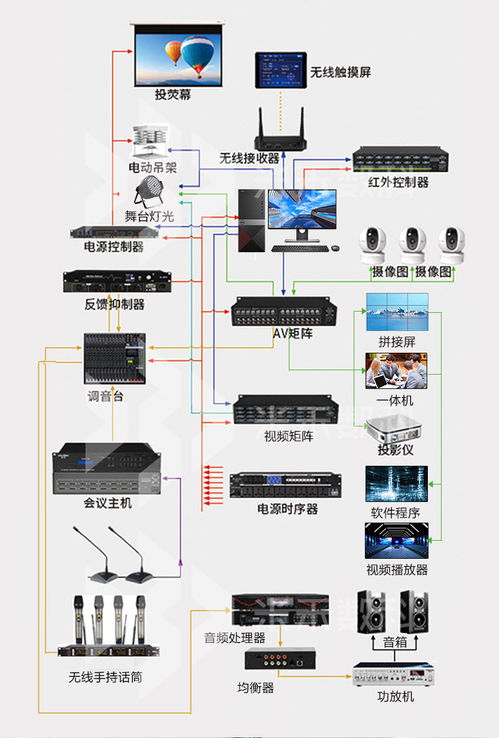 大切中控系统,智能驾驶的未来核心