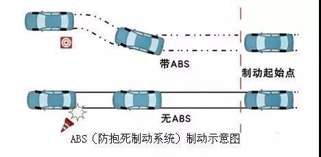 车辆abs系统是什么,保障行车安全的关键技术解析