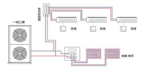 传统中央空调系统,技术原理与实际应用解析