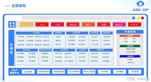 车王erp系统,全面解析汽车行业智能化管理利器