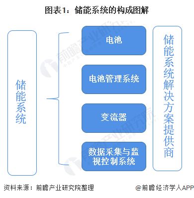 储能系统前景,未来能源领域的核心驱动力与广阔前景展望