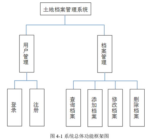 档案管理系统规划,构建高效、安全、智能的数字化档案管理新格局