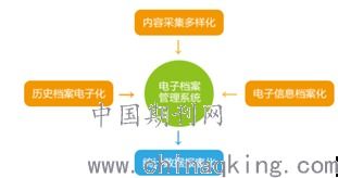 档案信息化管理系统,档案信息化管理系统的构建与优化策略