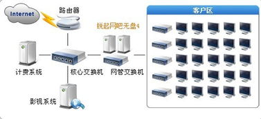 单机无盘系统,探索单机无盘系统的卓越性能与高效应用