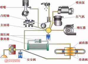 传动系统的工作原理,能量转换与控制的奥秘