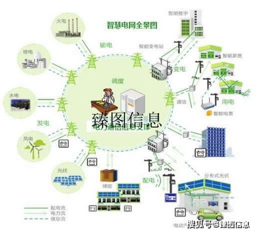 城市电网系统,构建安全、高效、智能的能源网络