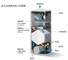 除霾新风系统,守护室内清新空气的绿色守护者