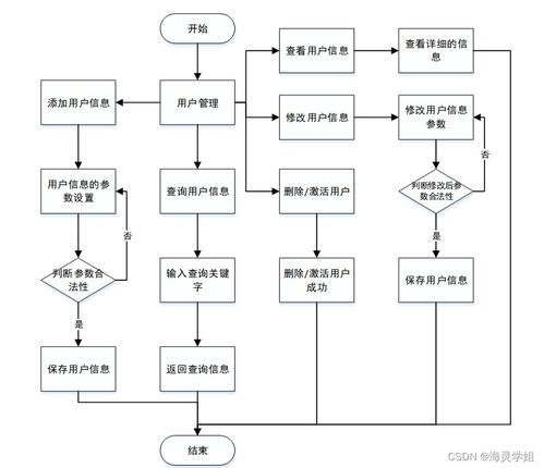 超市仓储管理系统,数字化时代下的高效运营与智能决策