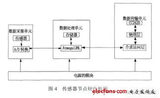 传感检测系统设计,原理、应用与创新发展