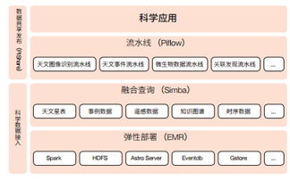 大数据数据管理系统,数据管理系统创新与挑战解析