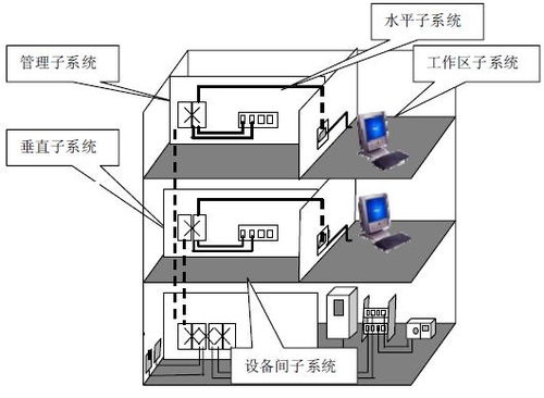 大厦弱电系统方案,XX大厦智能化弱电系统方案解析与实施要点