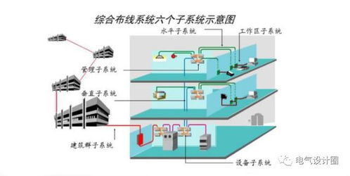 大楼综合布线系统图,构建高效智能建筑网络核心