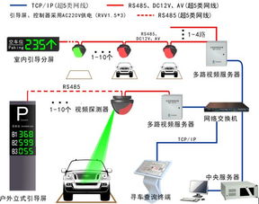 车位诱导系统,车位诱导系统引领高效出行体验