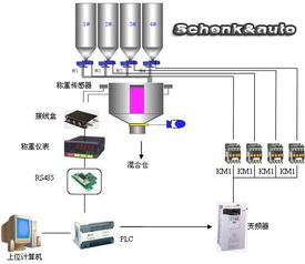 称重配料系统设计,称重配料系统设计创新与应用解析