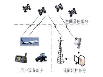 导控系统,打造高效运营新篇章