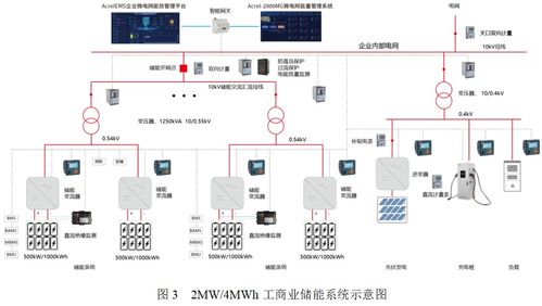 储能系统技术,构建未来可持续能源系统的关键支撑