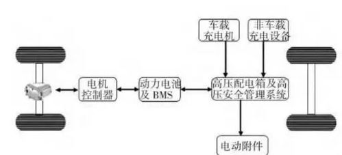 纯电动汽车高压系统,安全、性能与成本优化关键