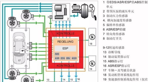 车辆电子稳定系统,守护行车安全的智能守护者