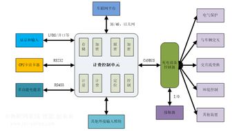 充电桩计费系统,创新技术驱动绿色出行新体验