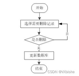 超市信息系统流程图设计,高效运营的数字化蓝图