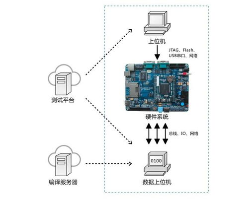 持续集成系统