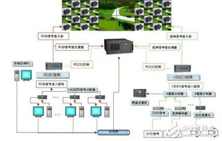 大屏幕显示系统方案,打造高效大屏幕显示系统解决方案