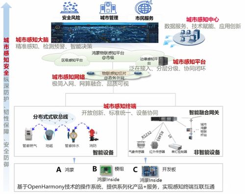 城市感知系统,城市感知系统创新与实践