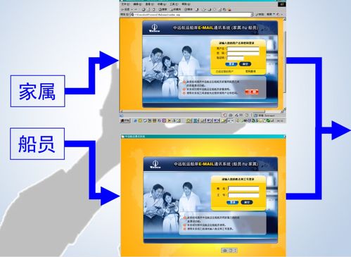 船员系统密码,安全便捷登录指南