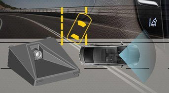 车道偏离预警系统原理,守护驾驶安全的智能守护者