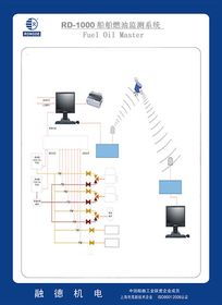 船舶燃油监控系统,船舶燃油消耗实时监控与优化管理技术解析