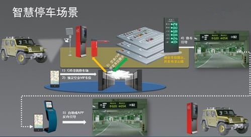 城市智能停车场系统,城市智能停车场系统革新停车体验”