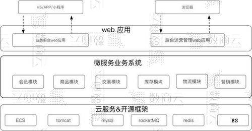 搭建系统框架,分布式医疗挂号系统微服务架构设计与实现概述