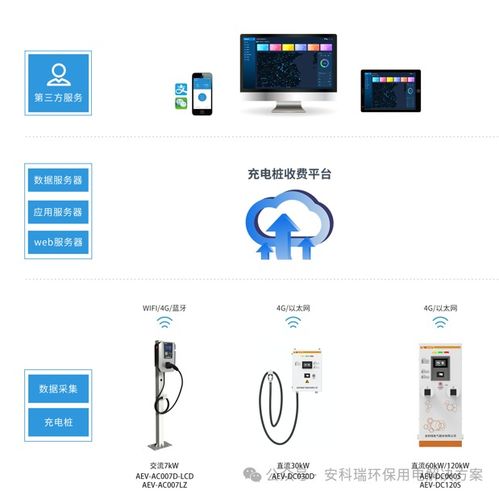 充电桩收费系统,AcrelCloud-9000充电桩收费系统引领绿色出行新潮流”