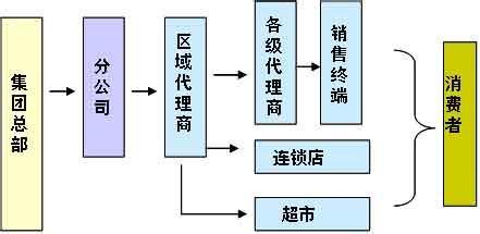 丹药进货系统,智慧供应链助力传统药材焕新