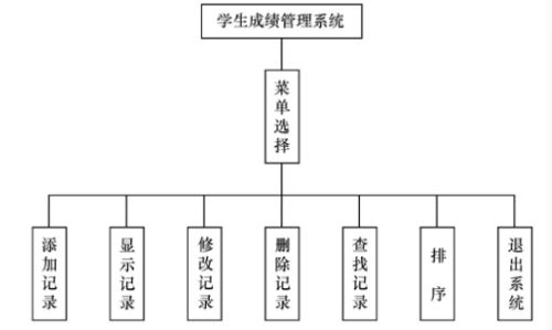 成绩管理系统 需求分析,构建高效教育信息化平台的关键步骤