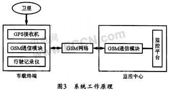 车辆行驶监控系统,车辆行驶监控系统全面解析