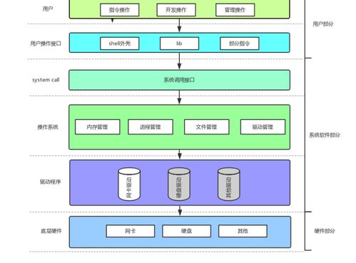 程序系统的结构,构建高效与可扩展的软件架构概览