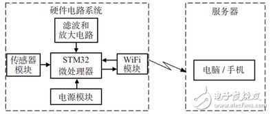 穿系统,成就总攻传奇