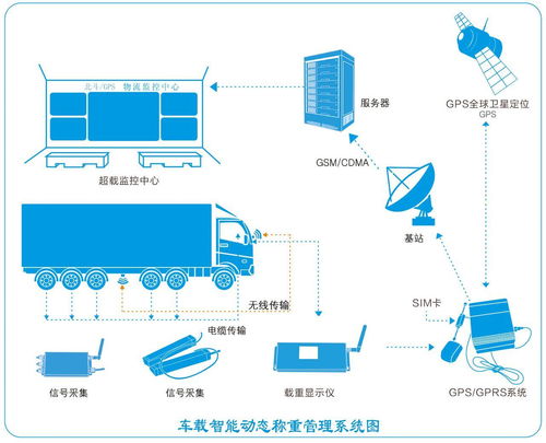 车载称重系统,车载称重系统助力运输安全与效率提升