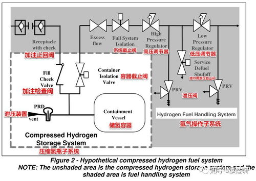 储氢系统结构,安全、高效、可持续的能源储存解决方案