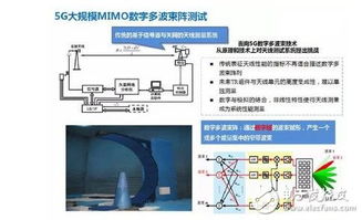 传统模拟测量系统,技术原理与实际应用解析