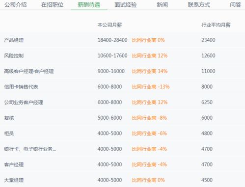 开发安卓系统工资待遇,地区、经验与学历影响解析