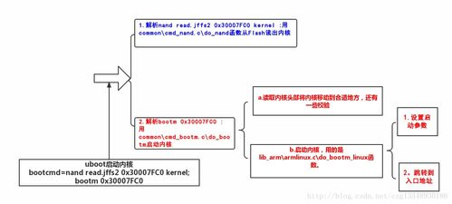 安卓系统启动引导方式,安卓系统启动引导流程解析