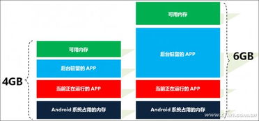 安卓系统内存大的好处,解锁流畅体验的多重优势