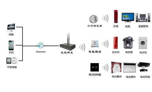 安卓系统语音识别io口,IO口应用与开发实践概述